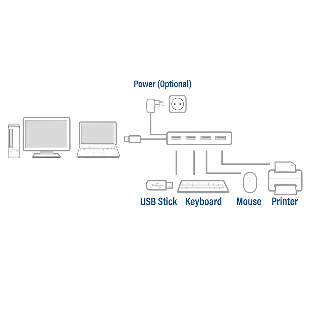 ACT USB-A Hub Powered